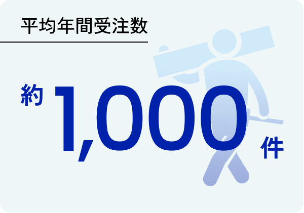 平均年間受注数 1,000件