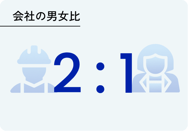 会社の男女比 2:1