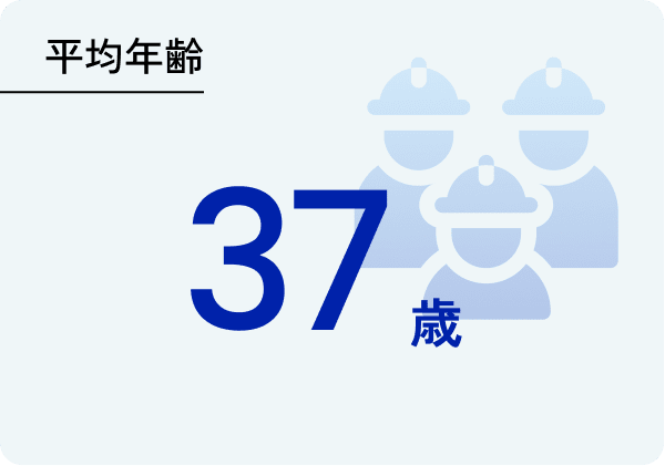 平均年齢 37歳