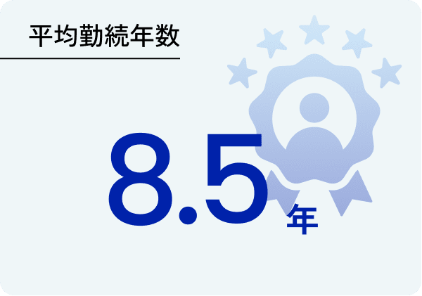 平均勤続年数 8.5年