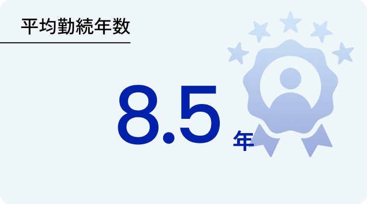 平均勤続年数 8.5年